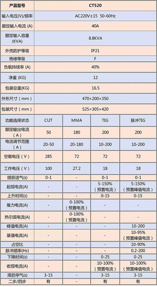 欧洲杯开户平台